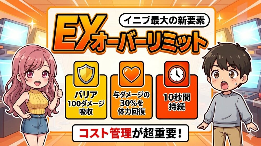 EXオーバーリミットの図解。バリア100ダメージ吸収・与ダメージ30%回復・10秒持続の3つのポイントをアイコン付きボックスで整理。