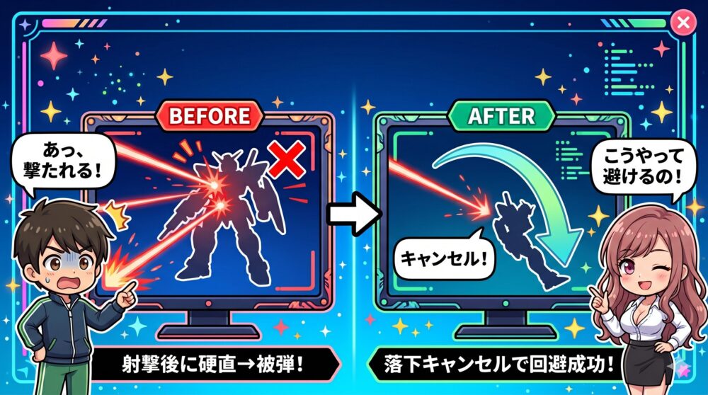 アメキャン・メサキャン図解（BEFORE/AFTER比較）