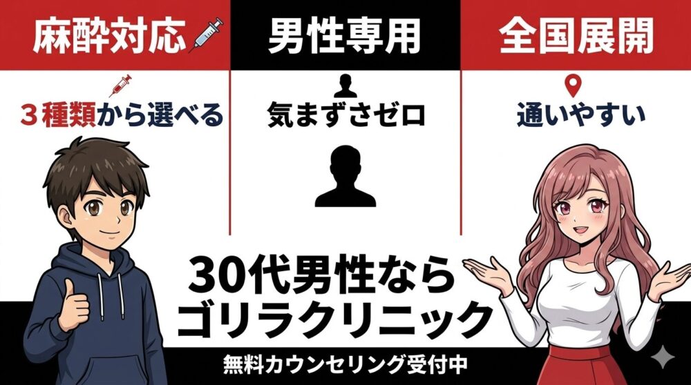 ゴリラクリニックの3つの強み比較イラスト