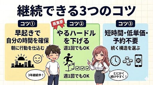 継続できる3つのコツ