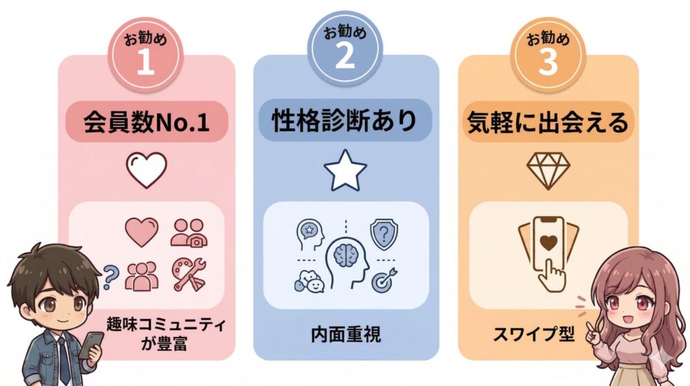 おすすめマッチングアプリ3選の比較インフォグラフィック