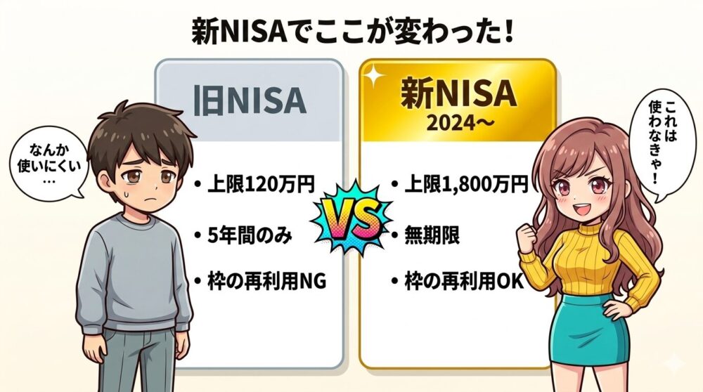 新NISAの仕組み・非課税制度・コウタとルナ