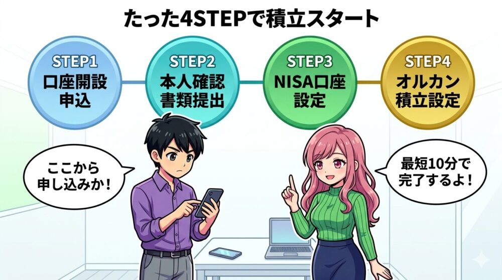 口座開設から積立設定までの手順・コウタとルナ