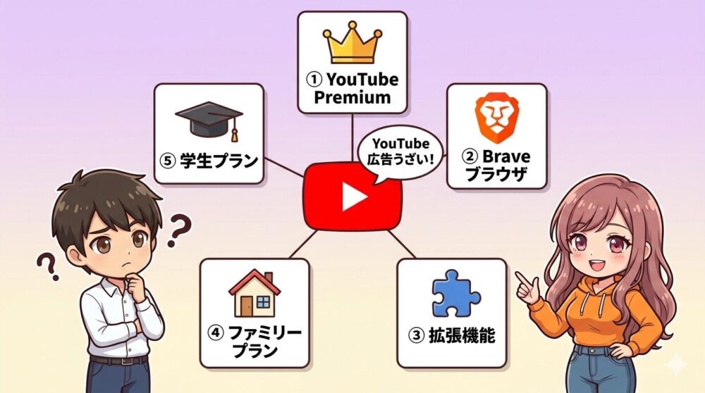 YouTube広告を消す5つの方法 放射フロー比較