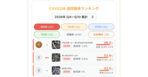 EXVS2IB 週間勝率ランキング 2026年5/4〜5/10集計
