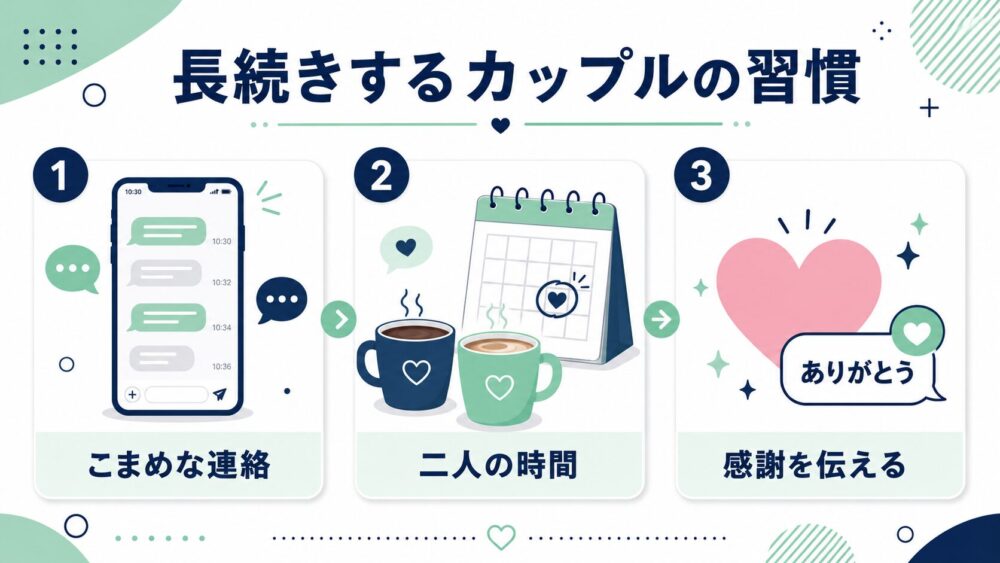 モテる男がやるべき行動7選のロードマップ