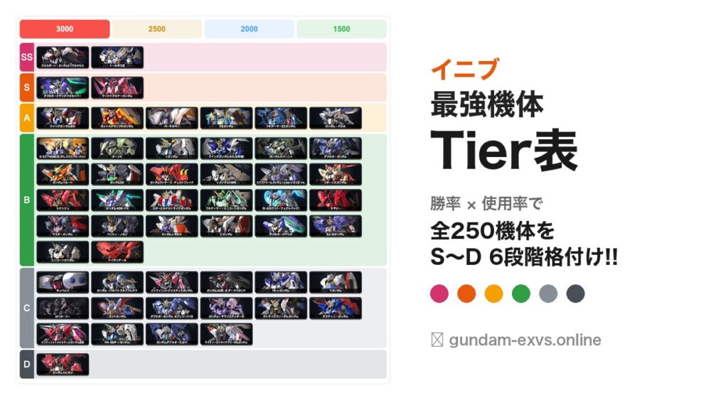 イニブ 最強機体 Tier表 全250機体