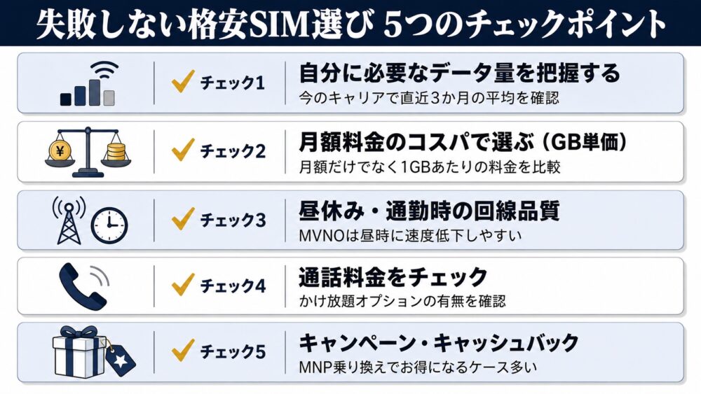 格安SIM選びの5つのチェックポイント(料金・データ容量・回線品質・通話・キャンペーン)