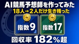 AI競馬予想師を18人作り2人だけ生き残った実験。指数9と指数17が回収率182%超を達成