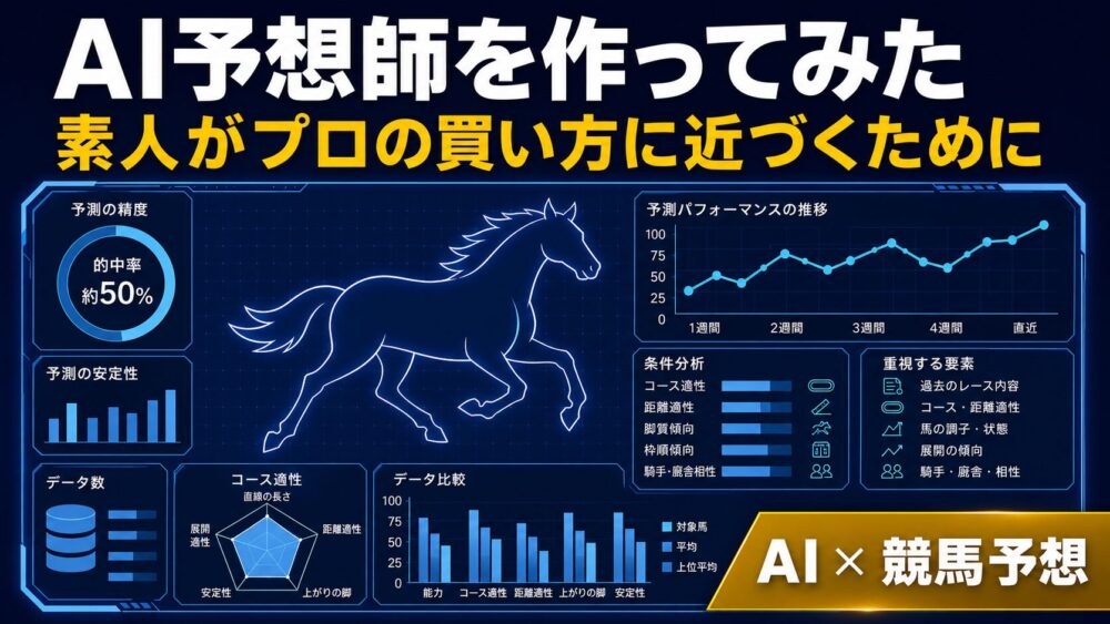 AI競馬予想師Type-Aのアイキャッチ画像