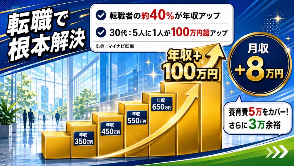 転職で収入を増やす キャリアアップのイメージ