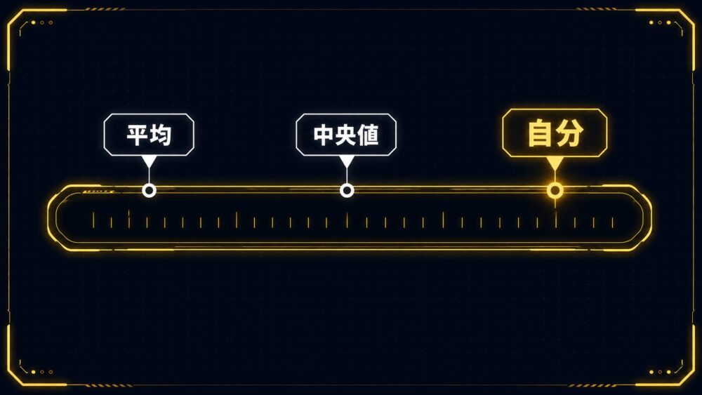 平均・中央値と自分の位置を比べるゲージ図解