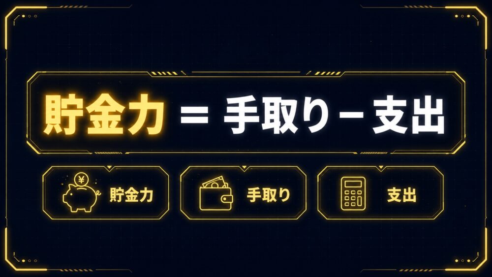 貯金力＝手取り−支出の式図解