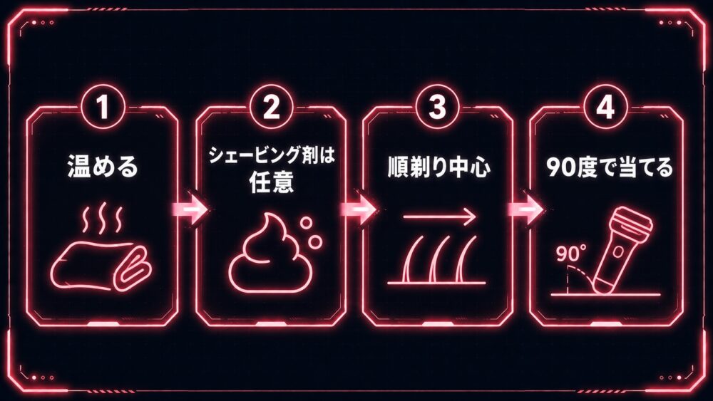 電動シェーバーの正しい当て方4ステップ 温める→シェービング剤は任意→順剃り中心→90度で当てる