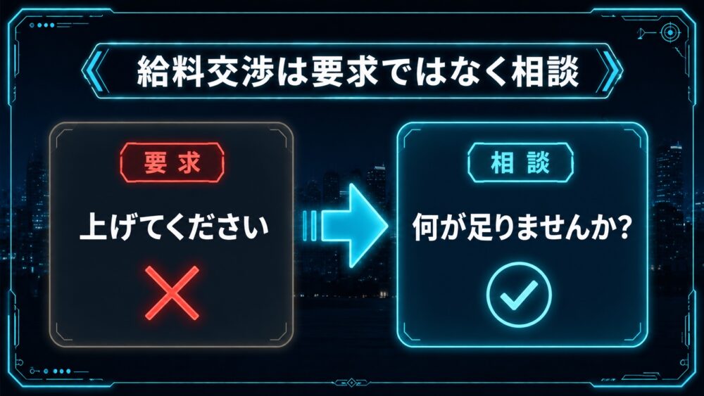 給料交渉は要求ではなく相談 上げてくださいと聞き方を比較した図解