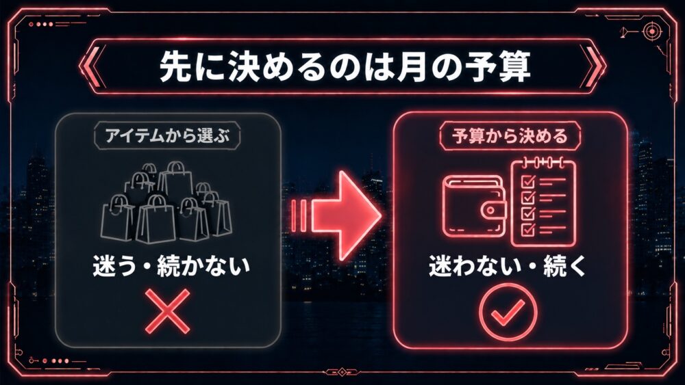 アイテムから選ぶより予算から決める 迷わない・続く比較図解