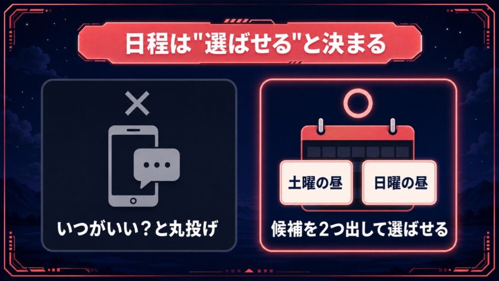 デートの日程は候補を2つ出して選ばせると決まりやすい図解