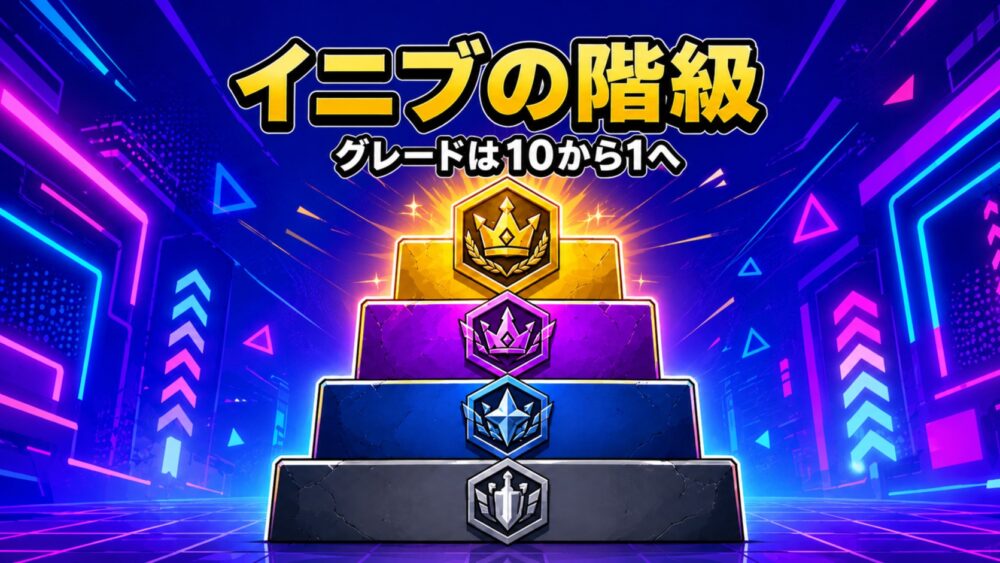 イニブの階級イメージ（4段のランク階段とエンブレム）