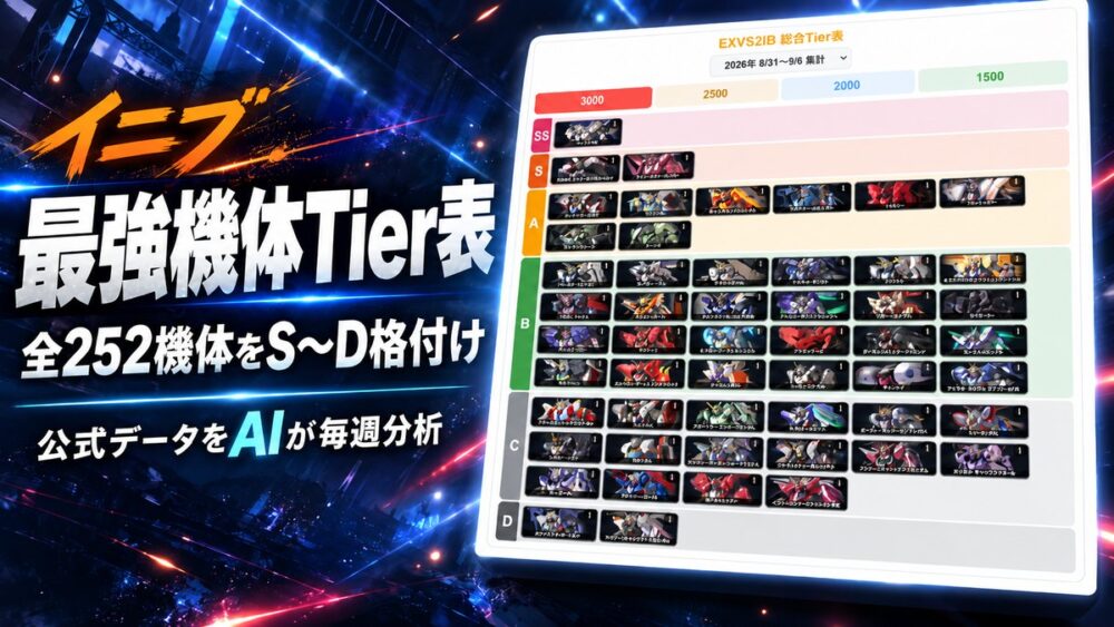 イニブ 最強機体Tier表 全252機体をS〜D格付け（公式データをAIが毎週分析）