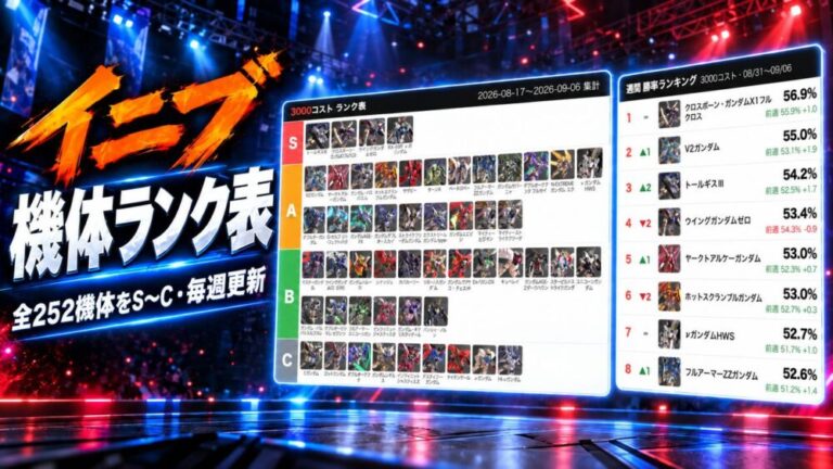 イニブ 機体ランク表（全252機体をS〜Cで格付け）