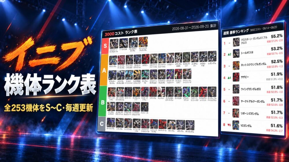 イニブ 機体ランク表 全253機体をS〜Cで格付け